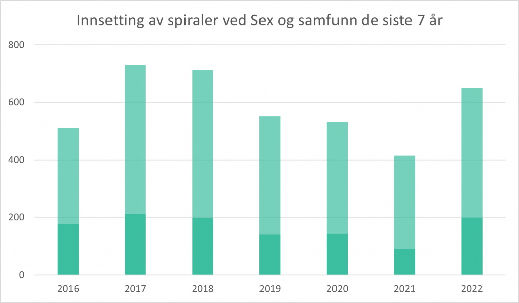 Rsmelding Sex Og Samfunn